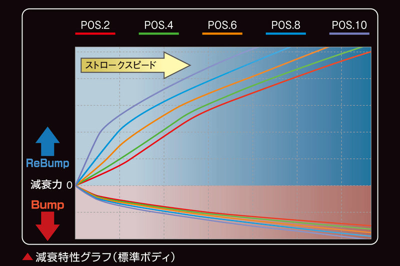 ハイパフォーマンスダンパー ［標準ボディ］