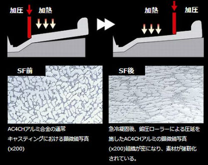 ハイエース 200系用 BAREROCK NOVEベアロック ノーヴァ 15インチ6.0J 6H/139.7 +35 ハブ径106 ※トヨタ純正アルミホイール用ストレートナット対応品