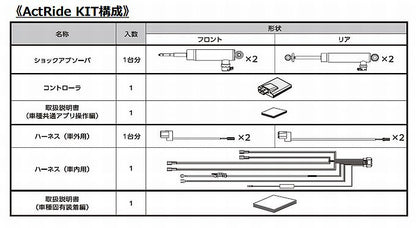 ハイエース 200系用 KYB『ActRide』アクトライド次世代サスペンションシステム