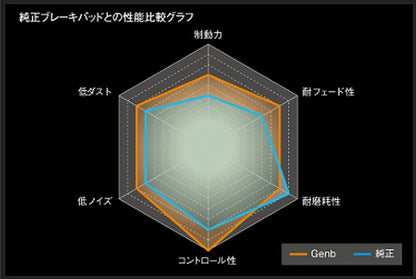 キャラバン NV350用 玄武(Genb) マルチパフォーマンスブレーキパッド