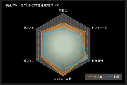 ハイエース 200系用 玄武(Genb)マルチファンクションブレーキパッド