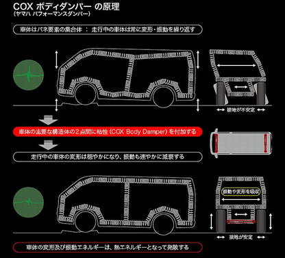 ハイエース 200系用 COXボディーダンパー