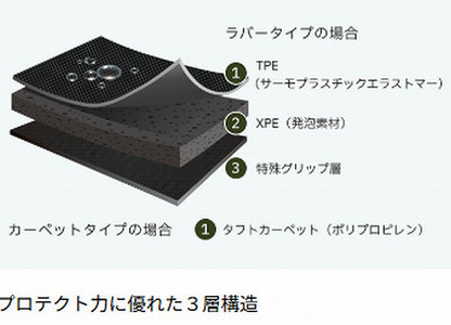 キャラバン NV350 標準ボディ フロント/セカンド用 Clazzioクラッツィオ3Ｄ立体マットNEWラバータイプ