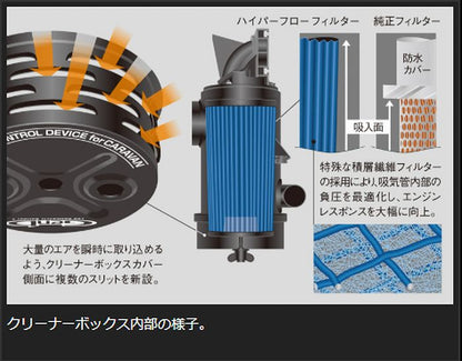 キャラバン NV350用 ガソリン車用 玄武ハイパーフローフィルター
