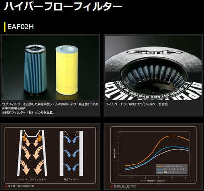 ハイエース 200系 ディーゼル車用 玄武ハイパーフローフィルター