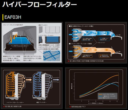 ハイエース 200系 ガソリン車用 玄武ハイパーフローフィルター
