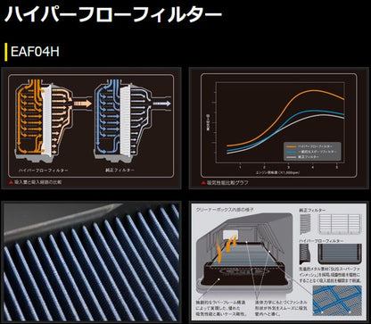 ハイエース 200系 ディーゼル車用 玄武ハイパーフローフィルター
