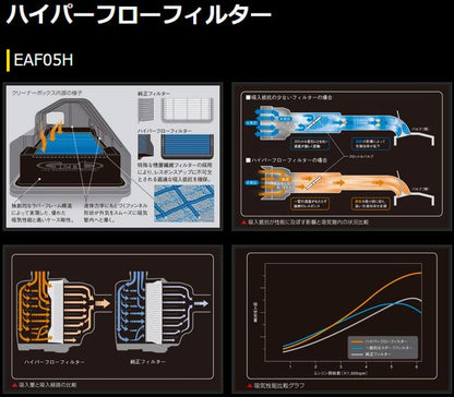 ハイエース 200系 ガソリン車用 玄武ハイパーフローフィルター