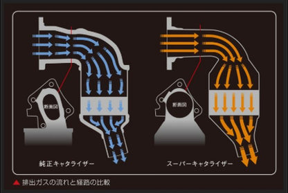 ジムニー用 Genbスーパーキャタライザー