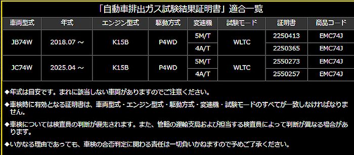 ジムニーシエラ／ジムニーノマド用 Genbスーパーキャタライザー
