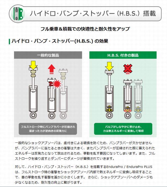 ハイエース 200系用 TEIN EnduraProエンデュラプロショックアブソーバー