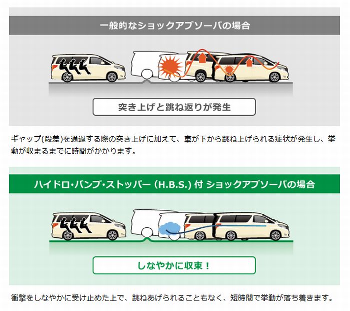キャラバン NV350用 TEIN EnduraProエンデュラプロショック