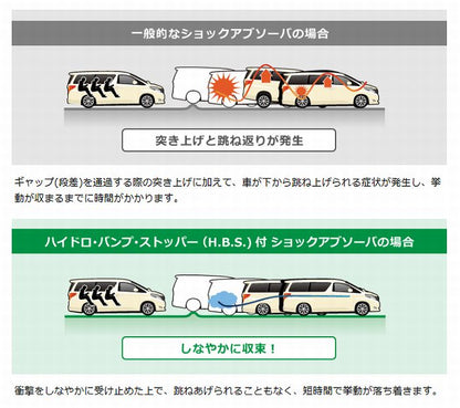 ハイエース 200系用 TEIN EnduraProエンデュラプロショックアブソーバー