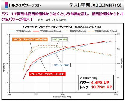 ジムニー用 Siecleシエクル インテークディフューザー（トルクプレート付き）