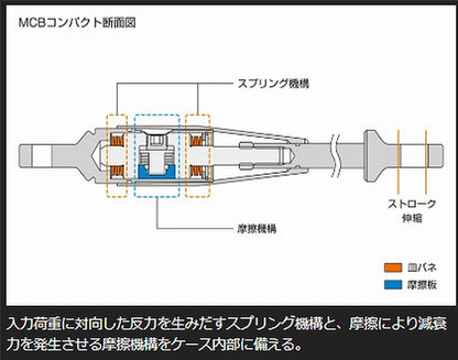 キャラバン NV350 標準ボディ2WD専用  玄武(Genb) モーションコントロールビーム