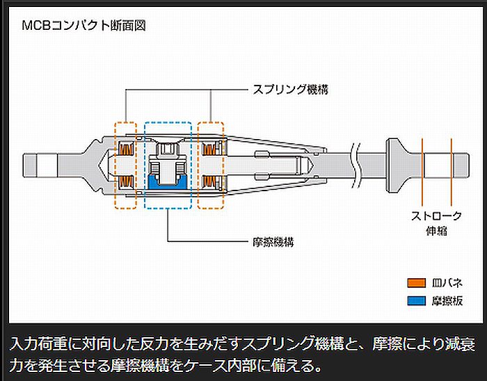 ハイエース 200系専用 玄武モーションコントロールビーム［リア］を