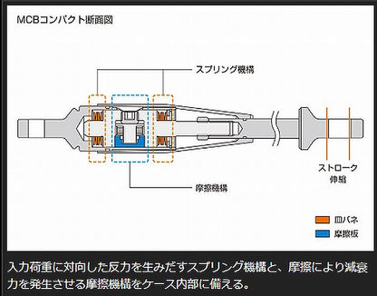 ハイエース 200系用 玄武モーションコントロールビーム［フロントシートフレーム］