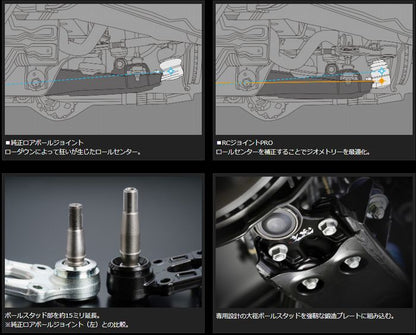 ハイエース 200系 2WD専用 玄武(Genb)RCジョイントPRO
