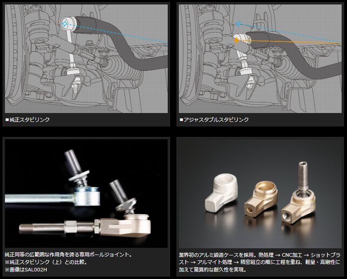 Genb(玄武) 200系ハイエースアジャスタブルスタビリンク ハイエース 200系2WD用 玄武(Genb)アジャスタブルスタビリンク – リム