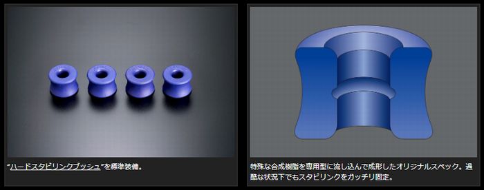ハイエース 200系2WD用 玄武(Genb)アジャスタブルスタビリンク – リム