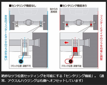 キャラバン NV350用 玄武ハイトダウンブロックキット