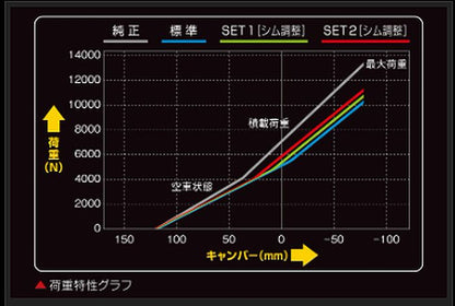 ハイエース 200系バン専用 玄武(Genb)ゲンブ チューンドリーフスプリング