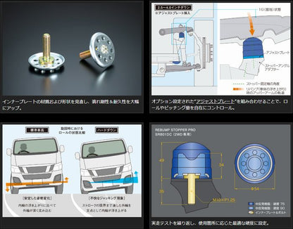 キャラバン NV350用 2WD専用 玄武(Genb) リバンプストッパーPRO