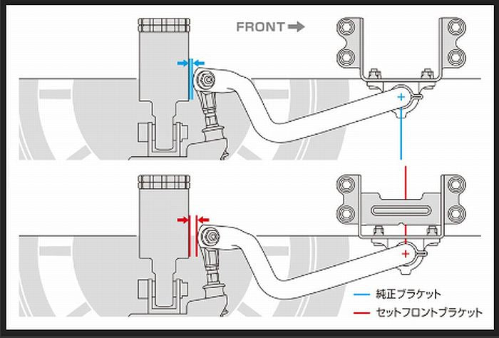 ハイエース 200系2WD用 玄武(Genb)スタビジャーナルセットフロントブラケット