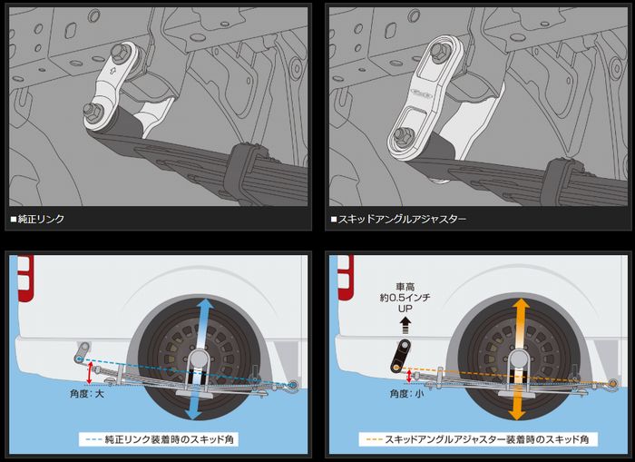ハイエース 200系用 玄武(Genb)スキッドアングルアジャスター