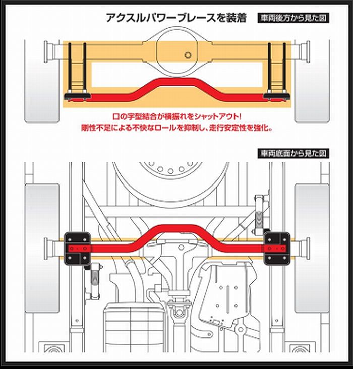 キャラバン NV350用 標準ボディー専用玄武(Genb)アクスルパワー