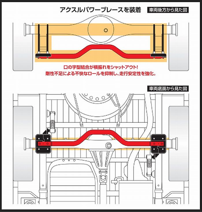 ハイエース 200系用 Genb(玄武)アクスルパワーブレースセットを販売